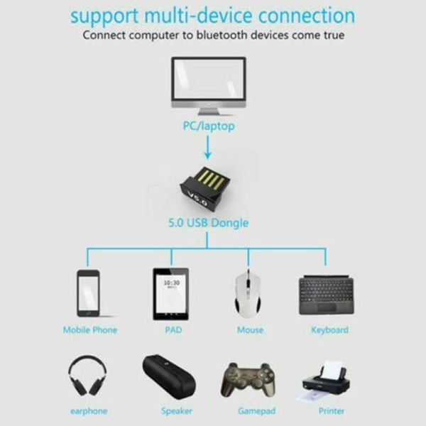 Mpow Bluetooth 5.0 USB-adapter, Bluetooth USB-dongel, blå