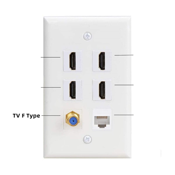 Seinäkiinnitettävä 6-porttinen HD Multimedia Interface CAT6 TV F-liitäntä Ethernet-seinäkiinnite kotiin ja toimistoon