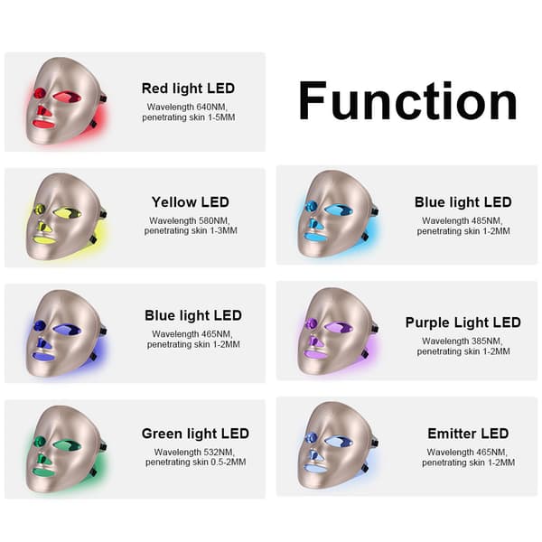 LED-naamio valohoito, LED-valohoito kasvojen ihonhoitonaamio