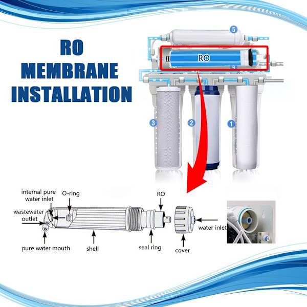Cartouche Filtrante RO Membrane Remplacement Osmose Inverse bleu 1812-75G
