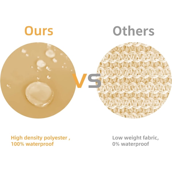 Vedenkestävä Varjostuspurje 2x3m, Suorakulmainen Varjostusverkko UV-Suojalla Ulkokäyttöön Puutarhaan Terassille Parvekkeelle