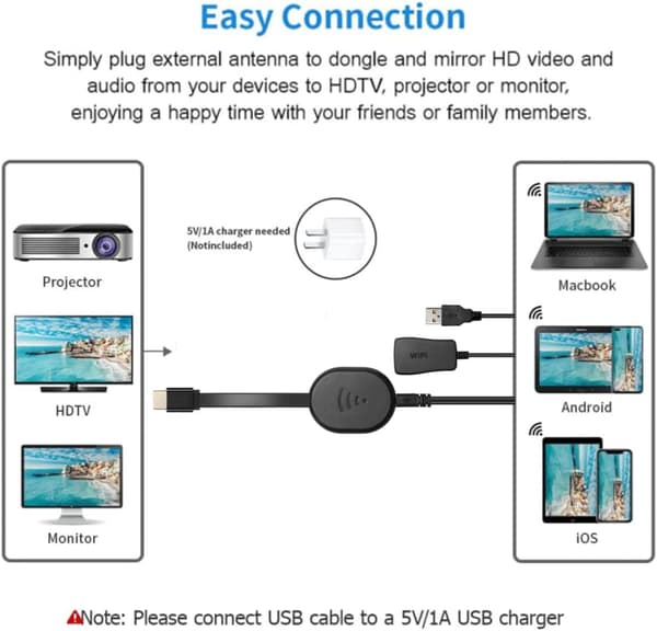 HDMI Display Dongle Adapter, Videostrømming Dongle Mottaker Brukt