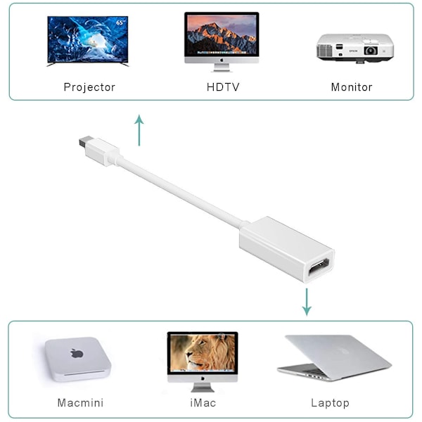 Mini DP till HDMI-adapterkonverter för MacBook Air/Pro,
