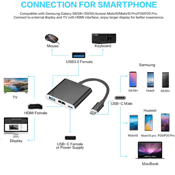 Typ C-adapter, USB 3.1-hubb (USB-C och Thunderbolt 3-port