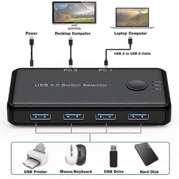 USB KVM Switch USB 3.0 Switcher KVM Switch for Windows PC Tastatur Mus Skriver 2 PC-er Deling 4 Enheter