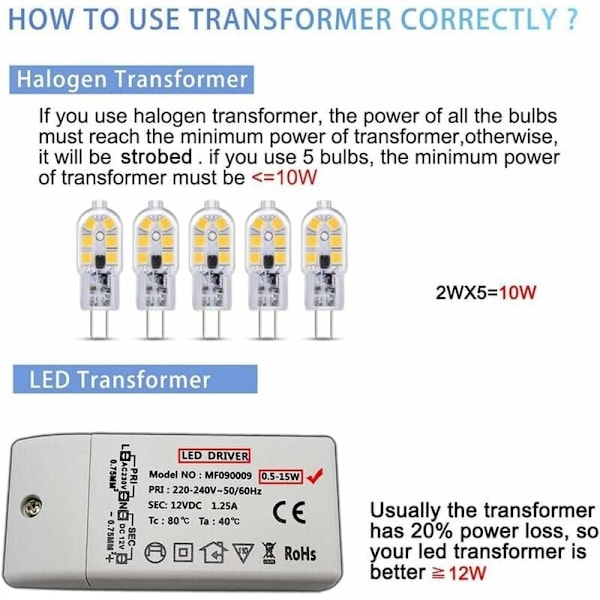 G4 LED-lampa, 12V Bi-pin Sockel, Energibesparande Kallvitt Ljus Motsvarande Halogen 10W 20W, Ej Dimbar, Transparent PC-Kåpa, 360° Spridningsvinkel, För