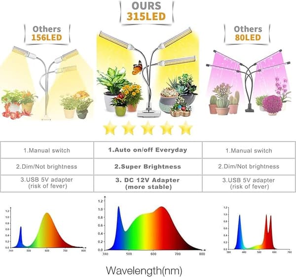 Indendørs Plantelys, Ny 315 LED Horticultural LED-lys, AUTO Ti