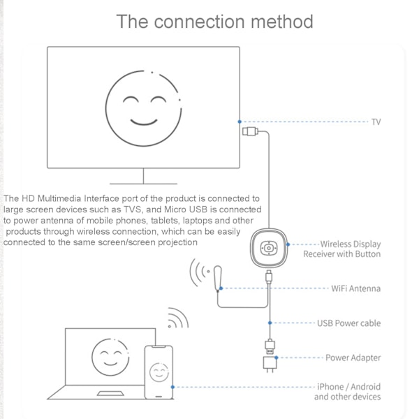 2.4G 5G Langaton WiFi-näyttötikku 4K 0 Viive 5V 2A WiFi-näyttövastaanotin Projektoreille Näytöille Musta