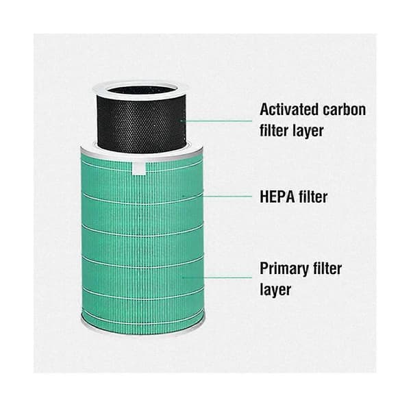 Pm2.5 Hepa Filter Til Luftrenser 2s 3 Pro Aktiveret Filter Luftrenser 2s Filter,b