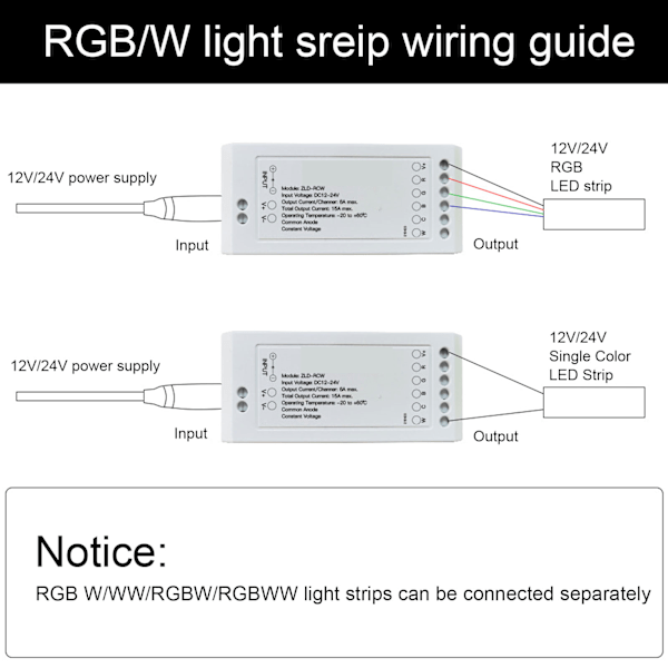 Zigbee LED Driver Smart Home LED Strip Controller RGB+CW Lysbåndscontroller med App DC12~24V