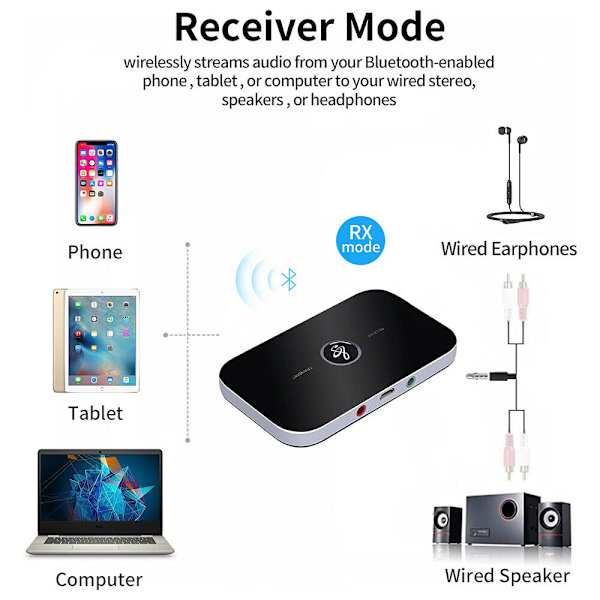 2-i-1 Bluetooth 5.0 Sender og Mottaker Aux Lydadapter TV Hodetelefoner