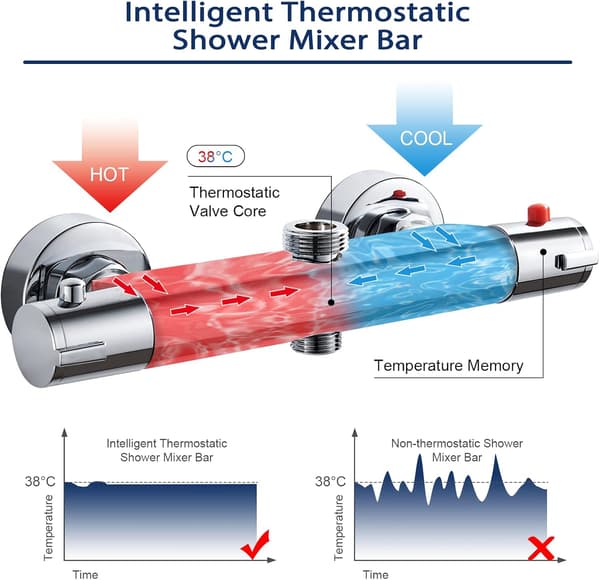 Termostatblandningsventil för badrumsdusch, kraftig solid mässing termostatblandningsventil som säkerställer konstant temperatur och säkerhet