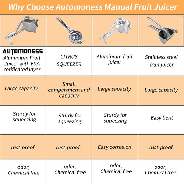 Automoness Manuell Juicer, Enkelpress Citronpress, Tung