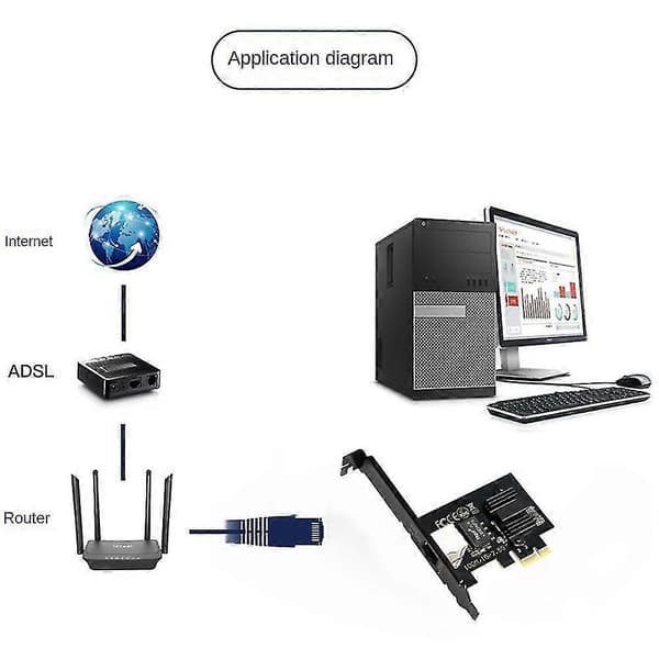 2.5g Single Port Gigabit 2500m I225 Pci-e Kablet Desktop Spil Gaming Netværk