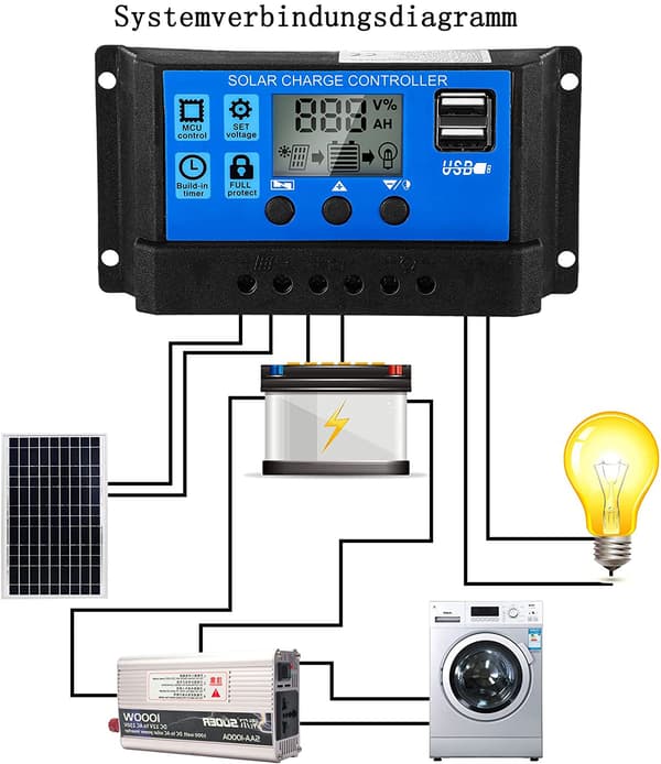 Intelligent Solar Charge Controller, designet til 12V 24V paneler, tilbyder justerbar LCD-skærm og dobbelt USB-port, har overstrømsbeskyttelse,