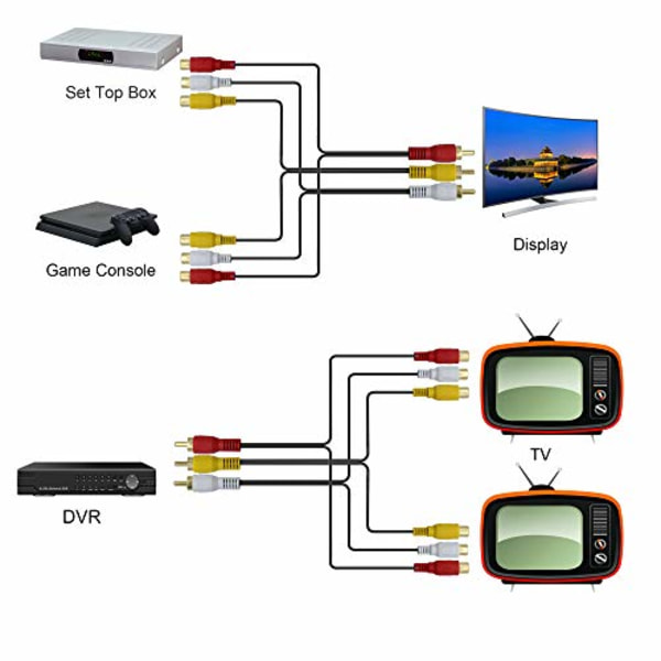 3 RCA Han til 6 RCA Hun Audio Video Splitter Kabel - Composite AV Adapter til TV, DVD, Set-top Box osv. - 0,3 m
