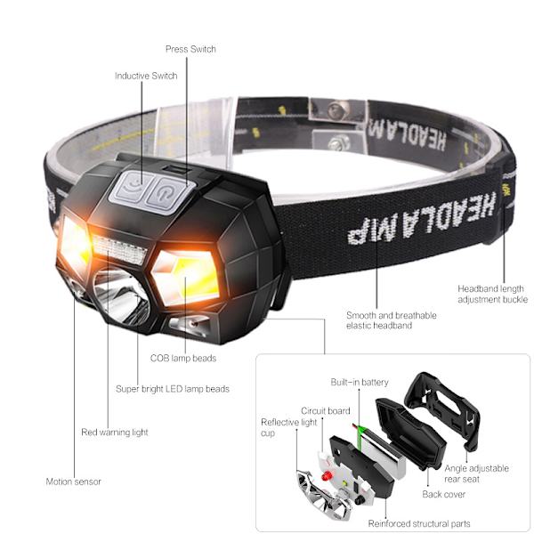 1 stk Kraftig USB Oppladbar LED Hodelykt, LED Hodelykt 5 Lys