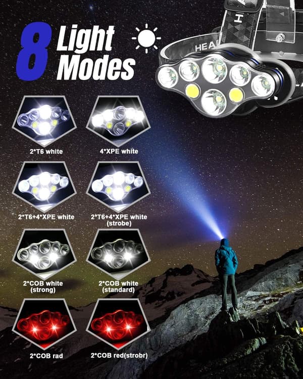 Laderbar hodelykt, Super Lumen 18000, 8 LED lysmoduser, Powe