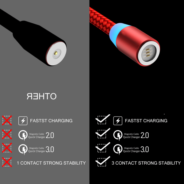 3-in-1 Magneettinen Latauskaapeli, Nylon Magneetti USB-kaapeli