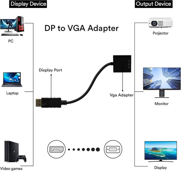 (Musta) DP-VGA-sovitin, kullattu DisplayPort-VGA-muunnin