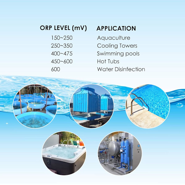 Digital Orp-måler med automatisk kalibrering & Orp-pulverbuffer, -1200~1200Mv høj nøjagtighed Orp-tester til vandtestning