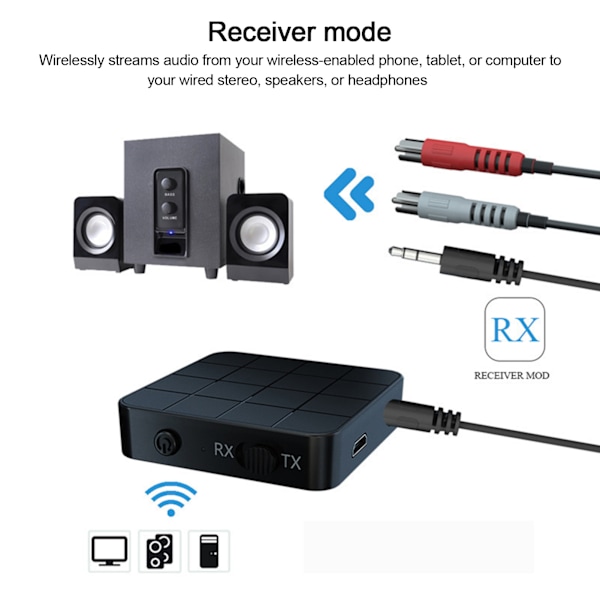 Bluetooth Modtager Sender 2 i 1 USB TV PC 3.5mm til Bilstereo Audio Adapter
