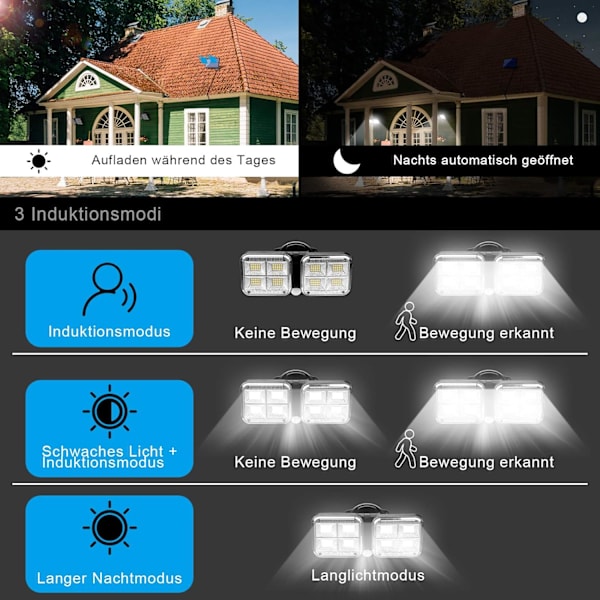 Solcellslampor för utomhusbruk med rörelsesensor, ZOYJITU 120 LED strålkastare utomhus 270° Superljusa solcellslampor för utomhus LED IP65 Vattentäta 3 lägen