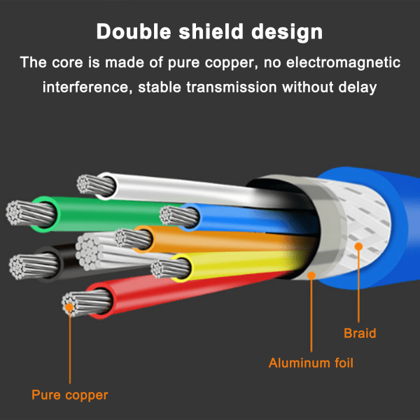 USB 3.0 Forlængerkabel, SuperSpeed Datakabel Op Til 5 Gbit/s