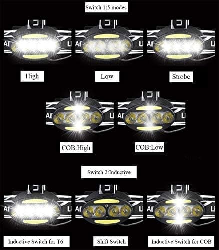 Høye Lumens LED Hodelykt 4T6 Hodelykt Indu