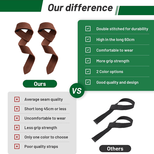 Handledsremmar för Tyngdlyftning - Lyftremmar för brown