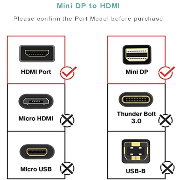 Mini DP till HDMI-adapterkonverter för MacBook Air/Pro,