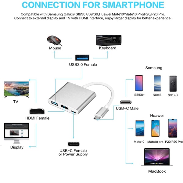 Typ C-adapter, USB 3.1-hubb (USB-C och Thunderbolt 3-port