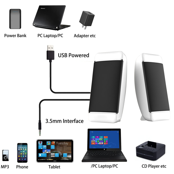 Små Laptop Højttalere, Ledningsført USB Strømforsyning, 2.0 Mini