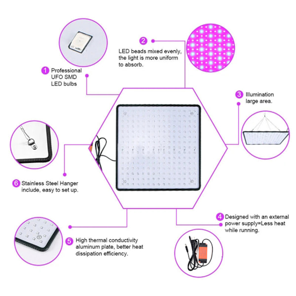 LED Vekstlys Panel Kvadruppelbånd 6 Lysfarger Ultratynn Grønnsak Hengende Vekstlampe AC180‑240V EU-kontakt