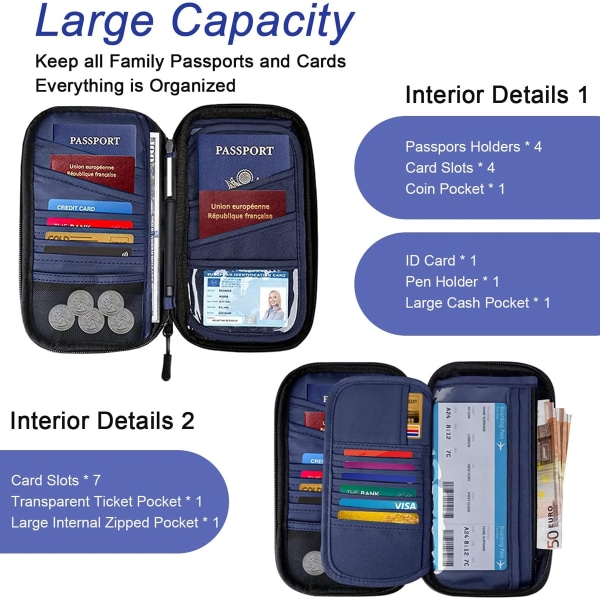 Passfodral RFID-blockerande, resefamiljens passfodral