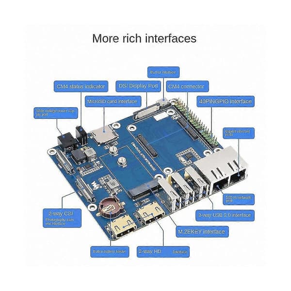 Cm4 Expansionskort För Raspberry Cm4 Wifi6 Dubbelport Expansion Inbyggd M.2 E Key Gränssnitt Med M