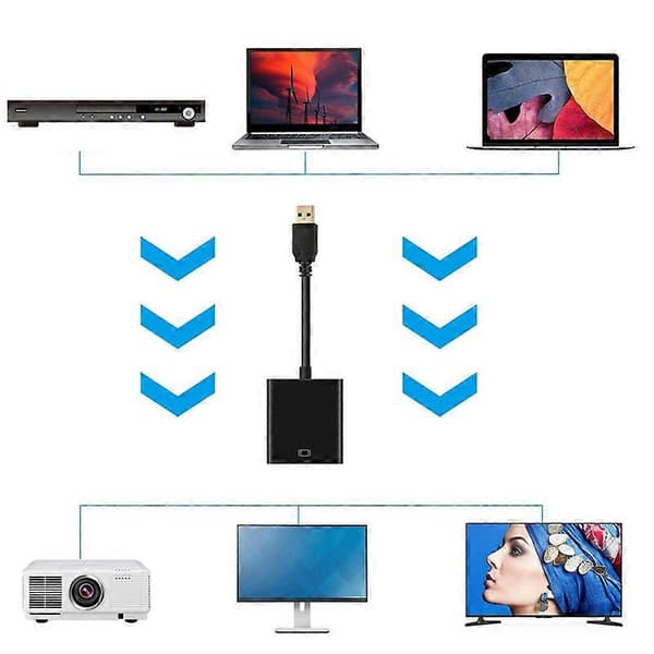 HD 1080P USB 3.0 til HDMI-kompatibelt videokabeladapter til PC Laptop HDTV LCD TV-konverter