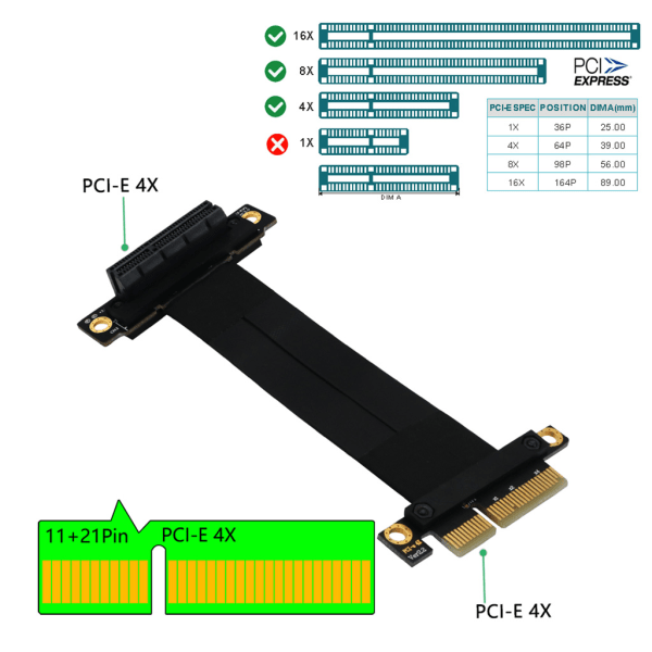 20 cm:n suuri­nopeuk­si­nen PC PCI Express 4X -liitin­kaapeli­n­ousu­kortti PCI-E 4X joustava kaapeli­jat­ke­sovitin 270°