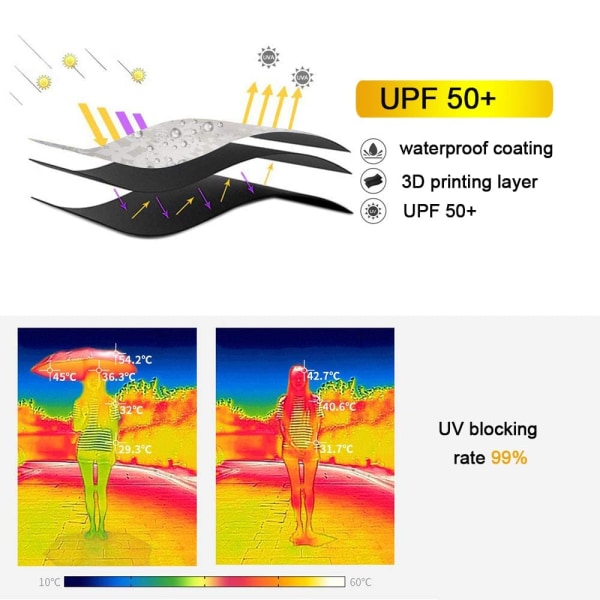Damparaply vindtätt 99 % UPF50+ UV Compact Mini U