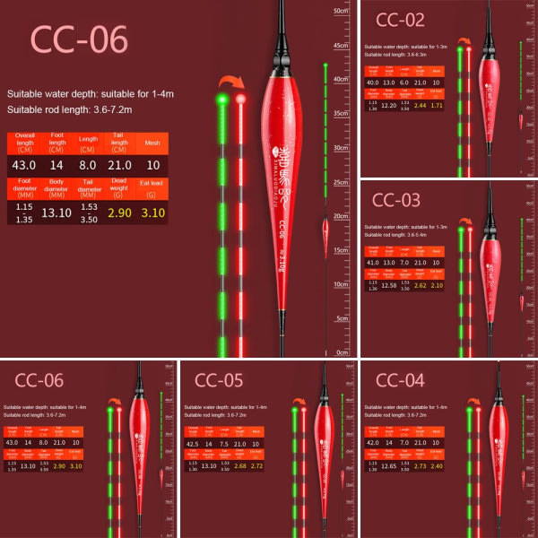 Fiskeflöteelektronboj CC04 CC04 CC04