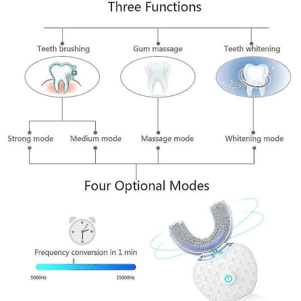 Elektrisk tandbørste, automatisk tandbørste, U-formet Sonic tandbørste til hvidere tænder kit med udskiftelige børstehoveder White