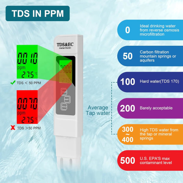 TDS-måler, 2 i 1 TDS pH-vandkvalitetstester, 0-14 pH Measu,ZQKLA