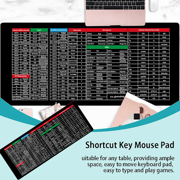Suuri hiirimatto Word/Excel/Power Point -pikakuvakepainikkeilla Työpöytä P