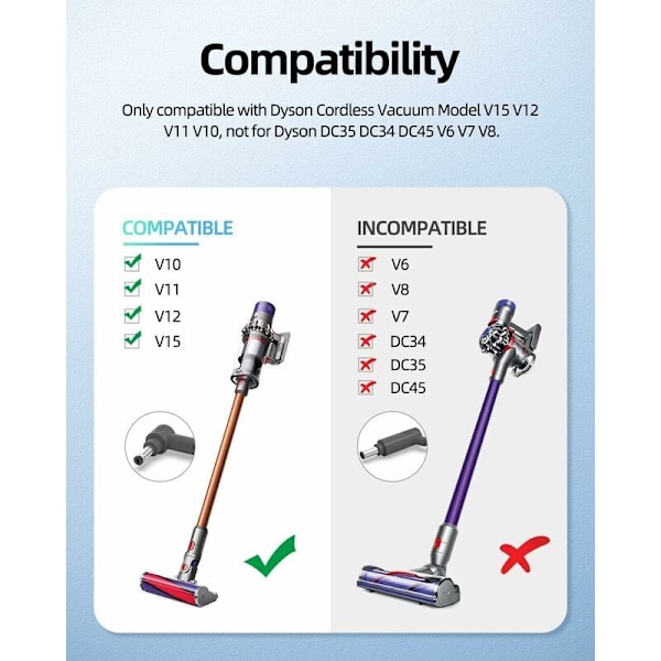 30,45V støvsugerlader for Dyson V10/V11/V15/V12, lader for Dyson støvsuger strømforsyning reservedeler for støvsuger