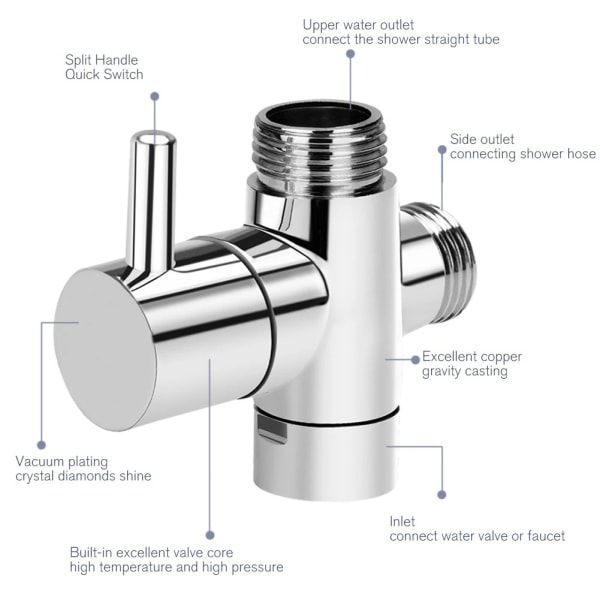 Diverter valve Bathtub shower three-way valve