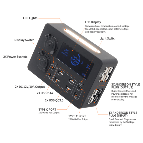 Plast Mini Power Box Power Socket Box Socket Box 12V 100W LCD Power Box