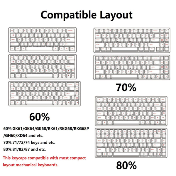 1/2 PBT Keycaps Anti-Mini för 61 64 68 71 82 84 Layouttangentbord Black 35x15x2cm 1Set