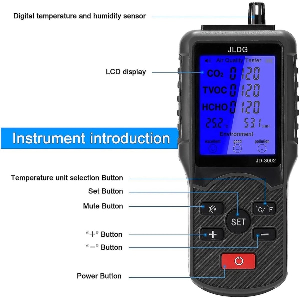 Ny multifunktionell luftkvalitetstestare Tvoc Co2-mätare temperatur