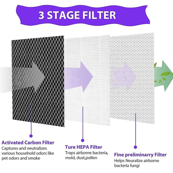 Nytt Hepa-filter kompatibelt med Medify Ma-25 luftrenare 2-pack 3-i-1-filtrering