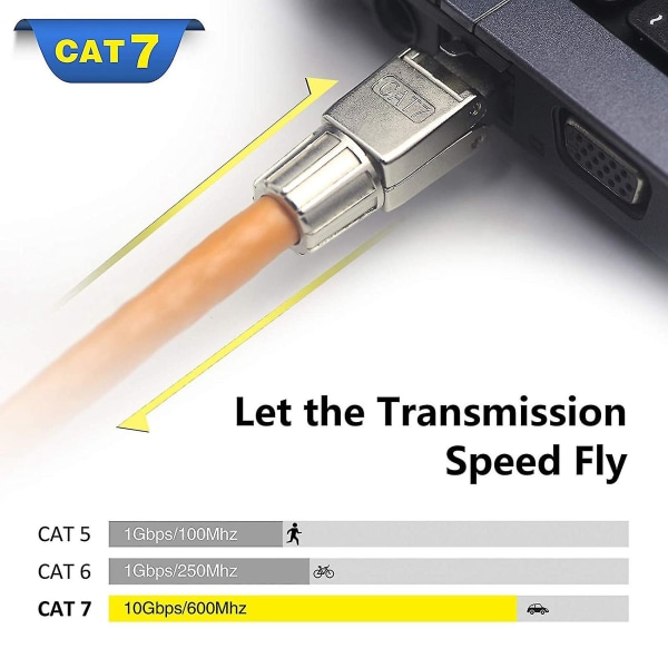 Nya Rj45 Cat7-kontakter Verktygsfria återanvändbara Ethernet-termineringspluggar